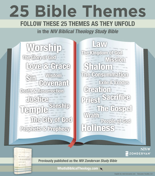 25 Bible Themes
