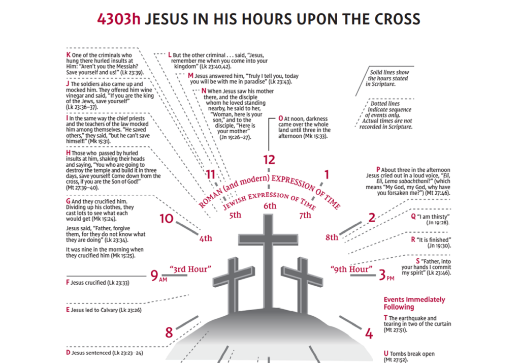 Jesus in His Hours Upon the Cross