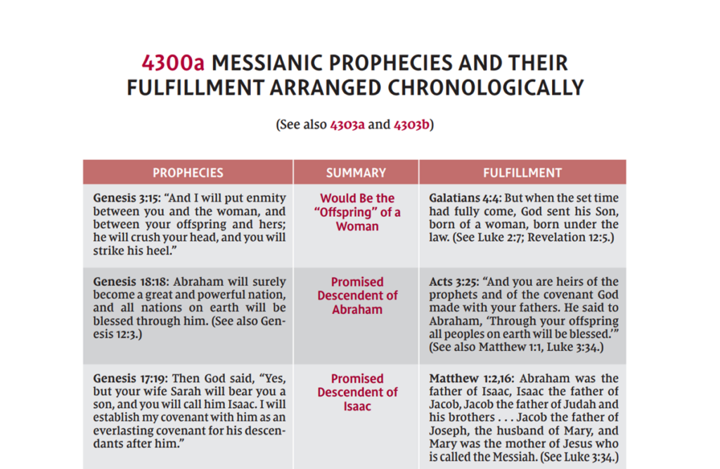 Messianic Prophecies and Their Fulfillment Arraigned Chronologically