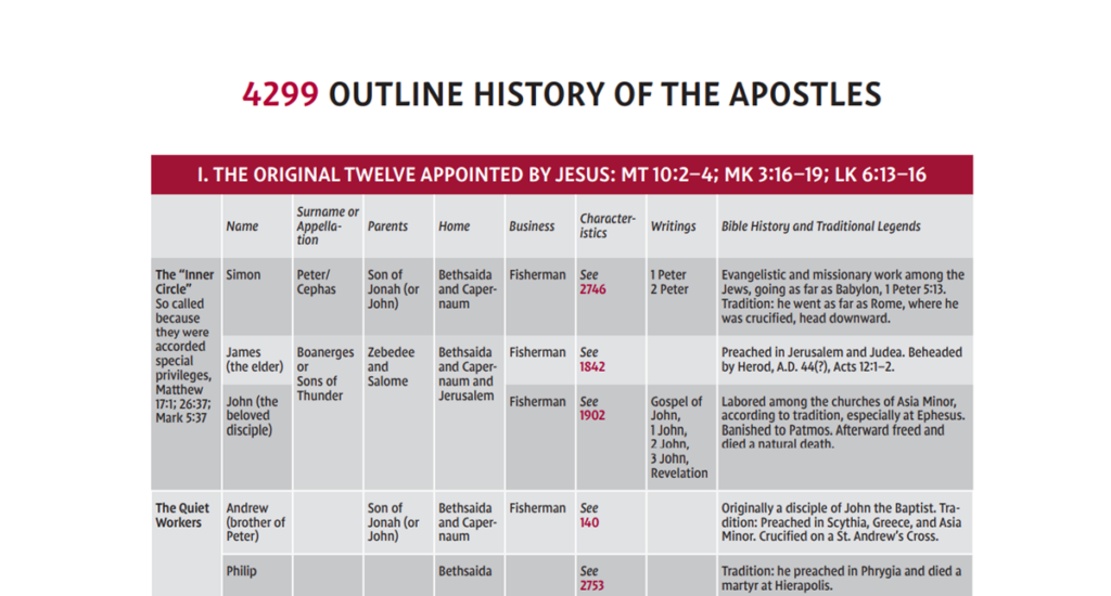 Outline History of the Apostles