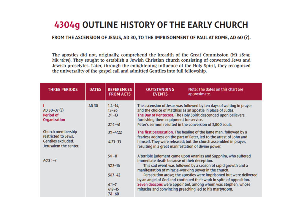 Outline History of the Early Church