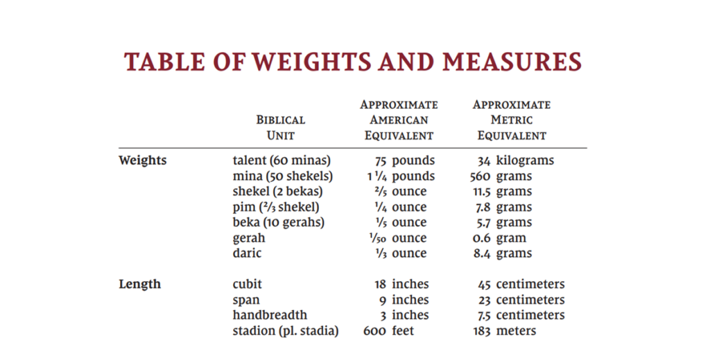 Table of Weights and Measures