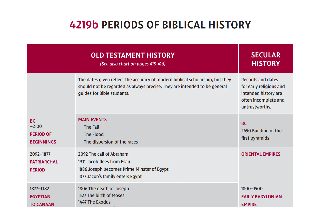 4219b Periods of Biblical History