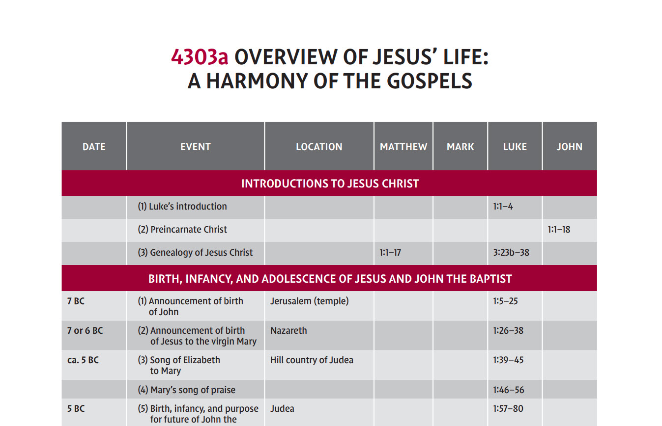 A Harmony of the Gospels